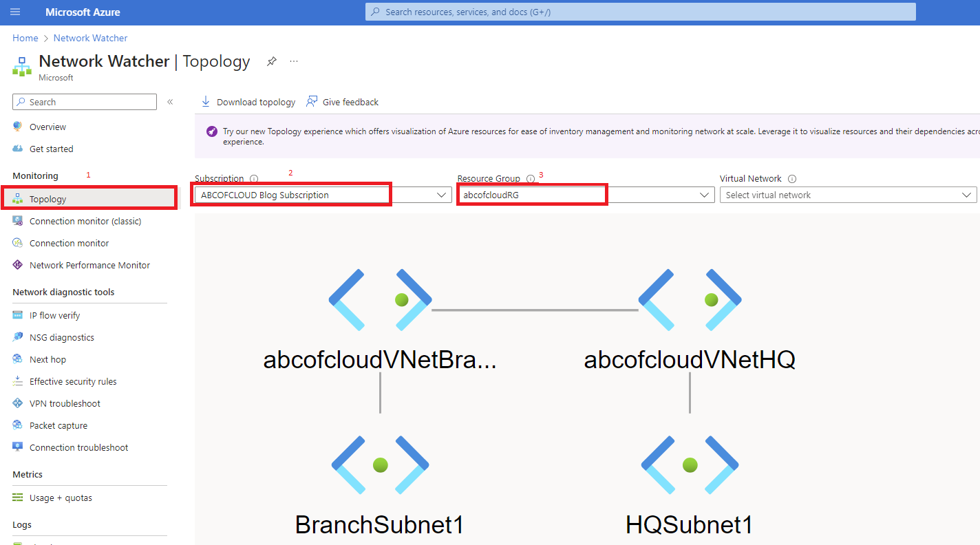 vnet-peering-azure-abcofcloud.cloud